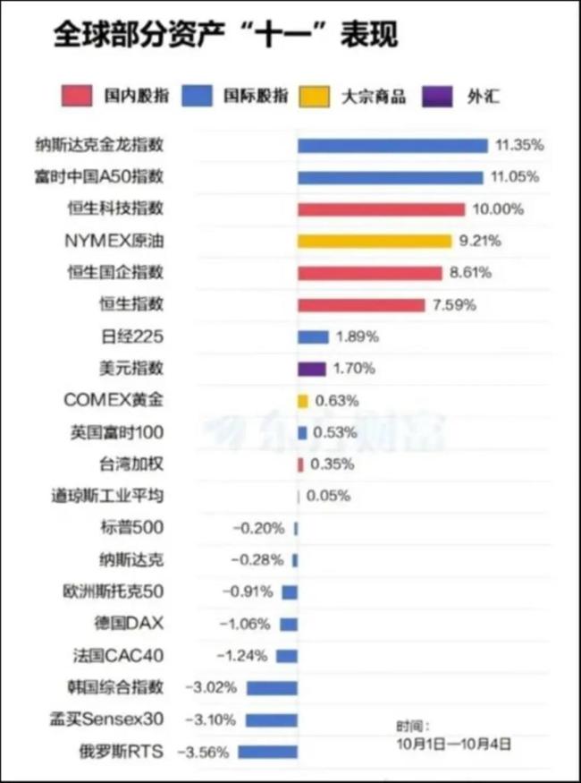 来源：东财Choice数据