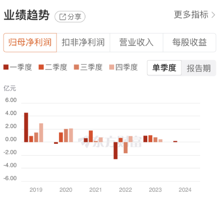 暂无智驾相关收入，游资被泼冷水！大众交通恐难成“大众情人”