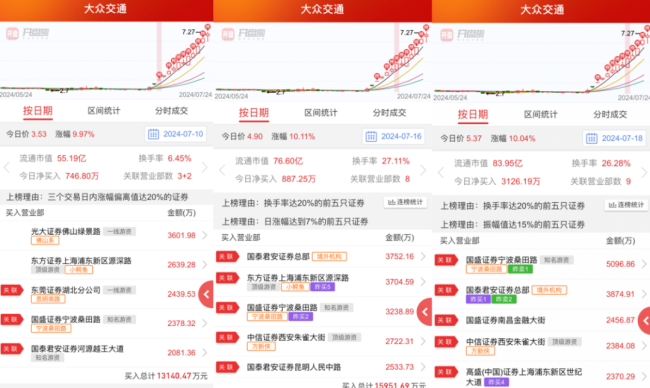 暂无智驾相关收入，游资被泼冷水！大众交通恐难成“大众情人”