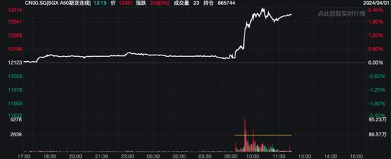 A股大爆发！多只汽车产业链龙头股大涨