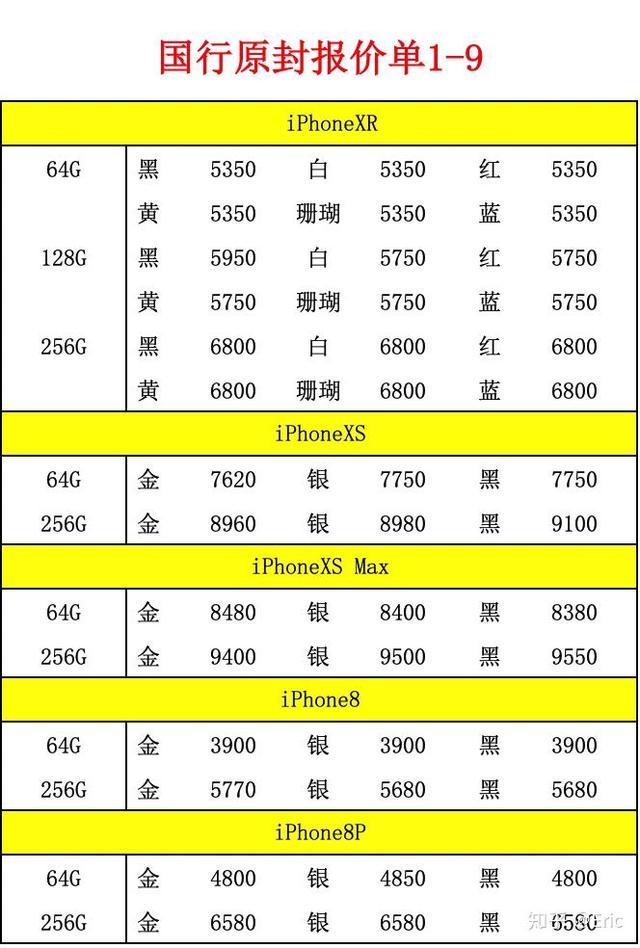 降价是止痛药，但不是抑制iPhone下滑的解药