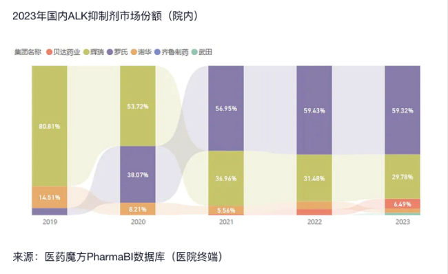 18年老将离职，辉瑞中国“回血”路，还要走多久？