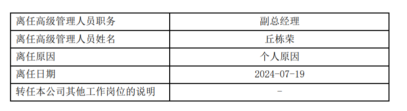 定了！丘栋荣离任中庚基金副总经理，并离任管理的所有基金