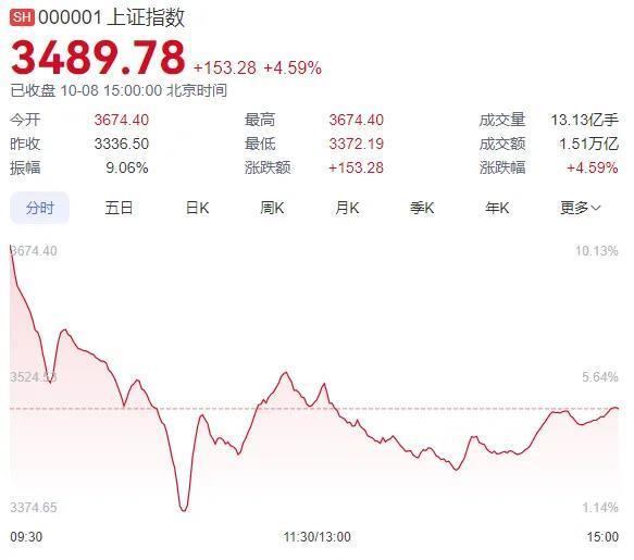 专项债扩容提质：稳增长与防风险的平衡之道