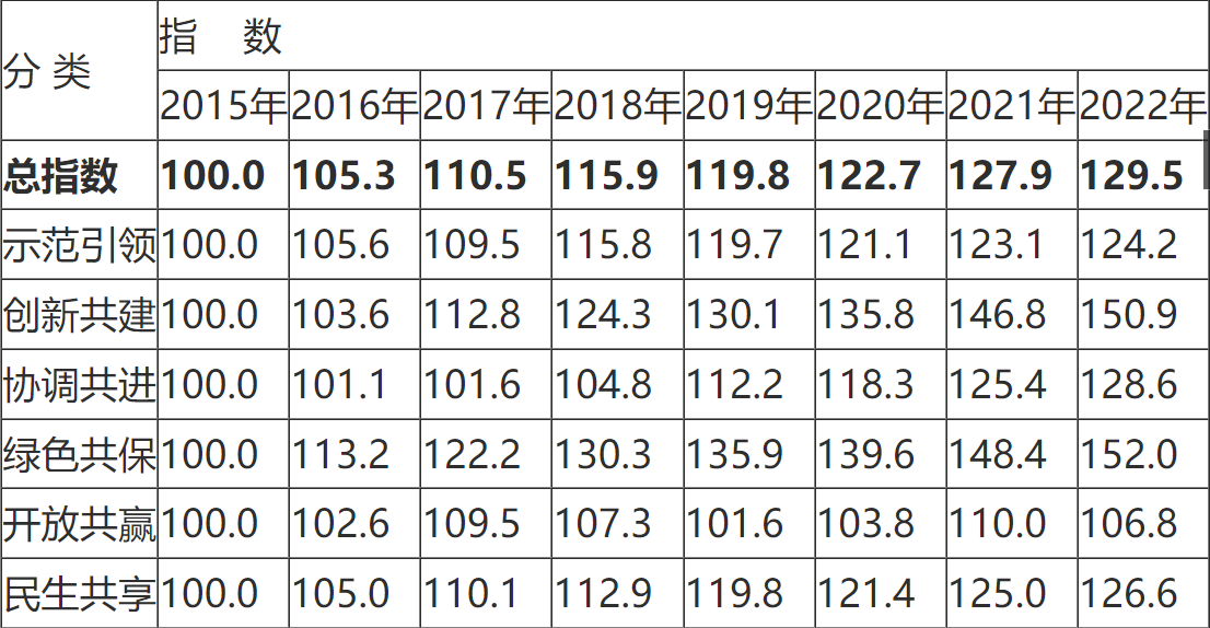 个人理财的基石：构建稳健财务未来的三个核心原则