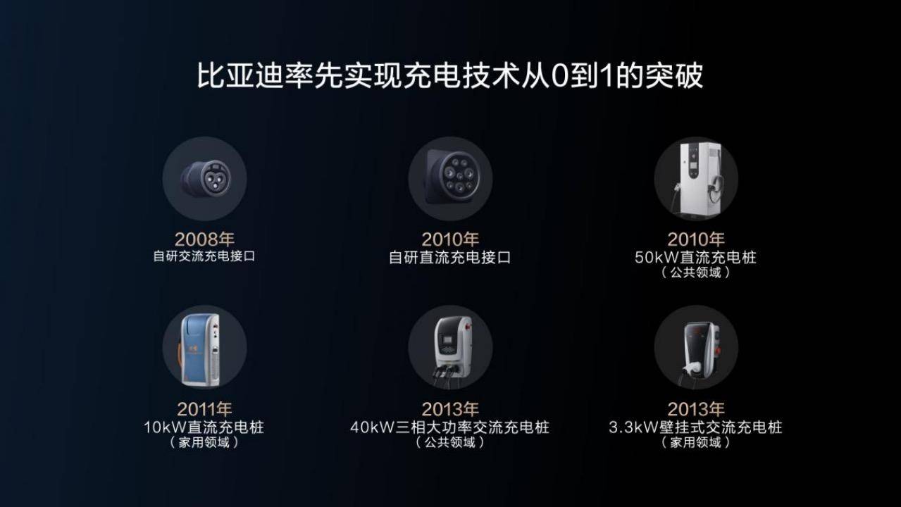 成长股投资策略：聚焦高增长潜力企业