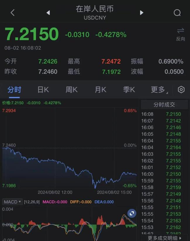 再贴现率：央行调控流动性的关键工具