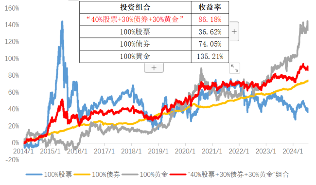 中国影子银行体系：演变、风险与监管挑战