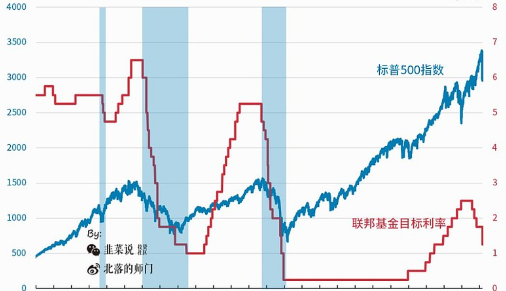 美联储政策引争议，内部 “裂痕” 隐现
